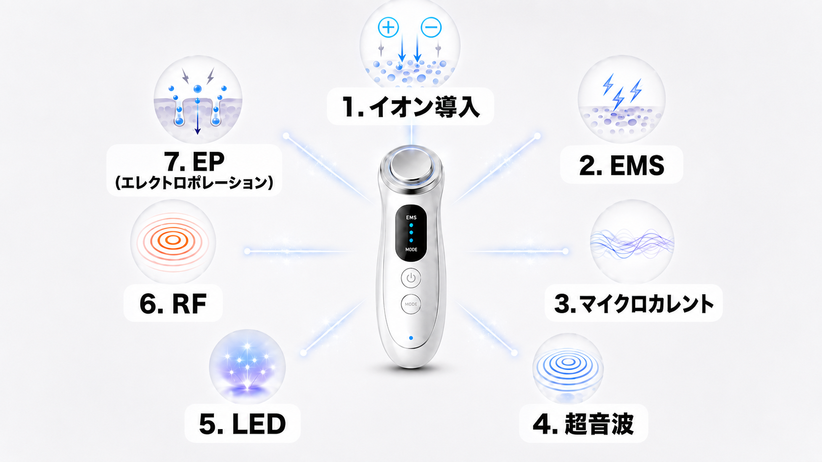 多機能機（出力分散）