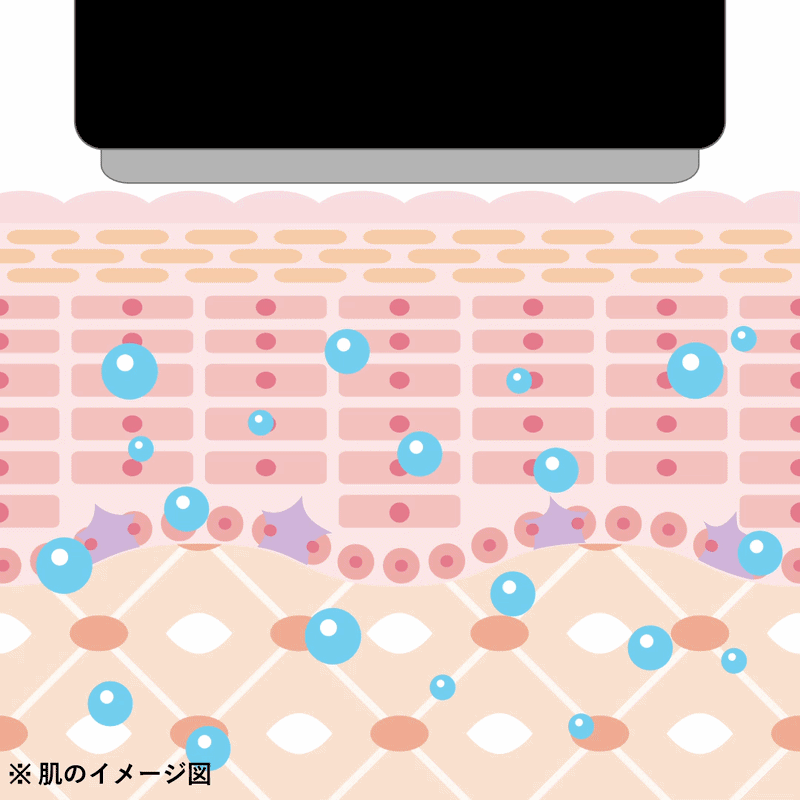 EP＝細胞に通り道を作り、美容液が奥へ届く図