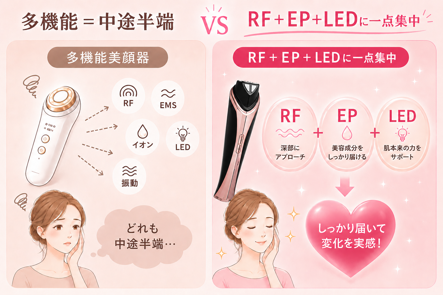 一点集中の対比図